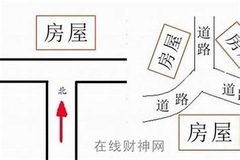 巷沖|【風水常識 陽宅形煞】 路沖 (巷沖、十字路口、Y字路口、卜字路。